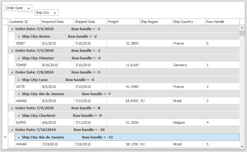 datagridview group header row data template