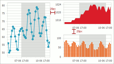 grid-layout-pane-distance