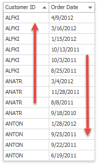 Grid - Multi-Column Sorting