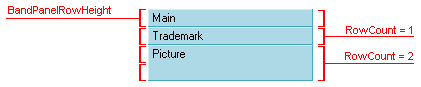 GridBand_RowCount