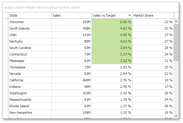 How to: Highlight the Top 20% Column Values | WinForms Controls |  DevExpress Documentation