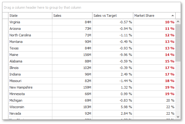 GridFormatRuleValueExampleResult