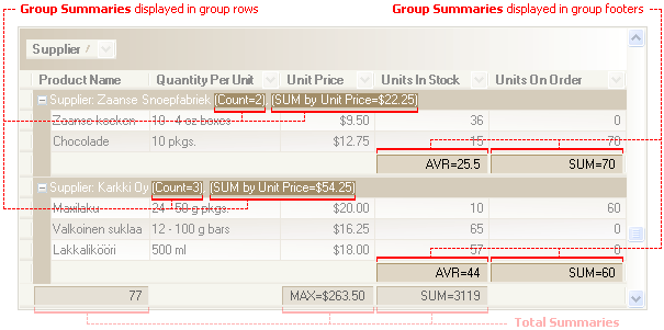 GridGroupSummaryItem_class.gif