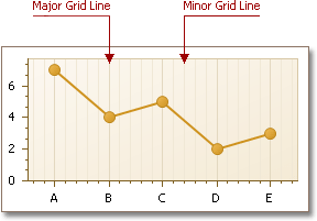 gridLines_minMaj