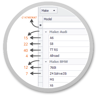 GridRowLayout_DataSourceIndexes