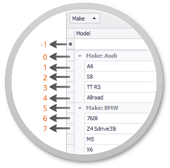 GridRowLayout_VisibleIndexes