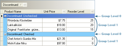 GridView.GetRowLevel