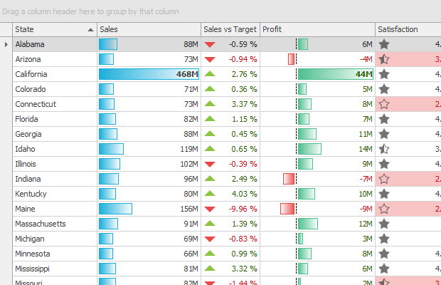 devexpress gridview number format