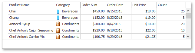 GridView_Summaries_InitialGridForFormatSummary