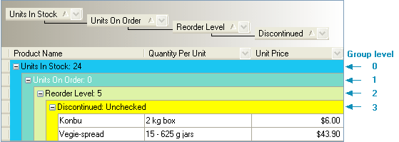 GroupLevelStyle - Level