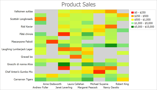 A heatmap diagram with default settings