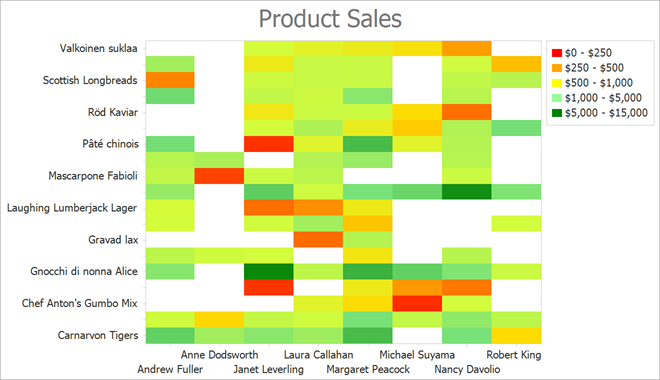 A heatmap diagram with default settings