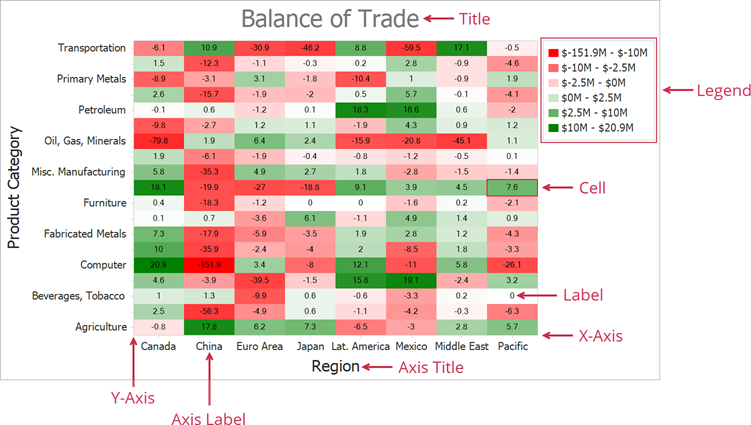 Heatmap elements