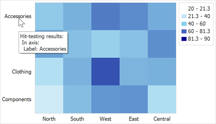 A heatmap axis is hit-tested.