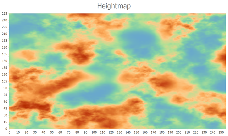 Height map