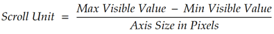 Scroll unit formula