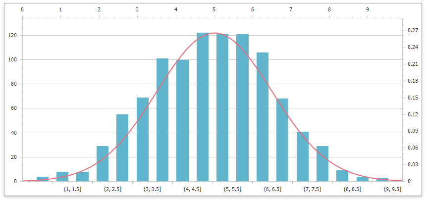 histogram-chart