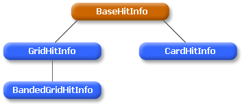 HitInfo_object_hierarchy.gif