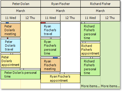 HorizontalResourceHeaders_Timeline