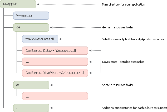 HowTo_Localize_1a