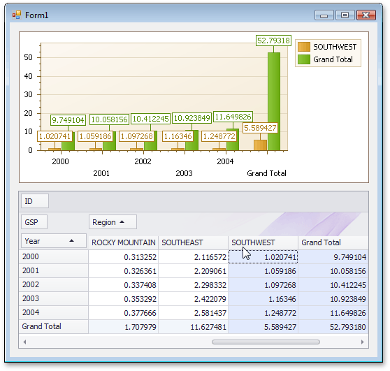 HowTo_PivotChart_0a