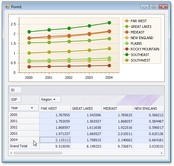 HowTo_PivotChart_2