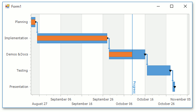 HowToCreateGantt_Result