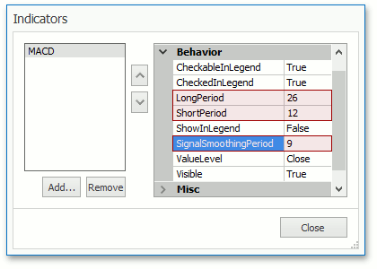 Indicators_MACD_Periods
