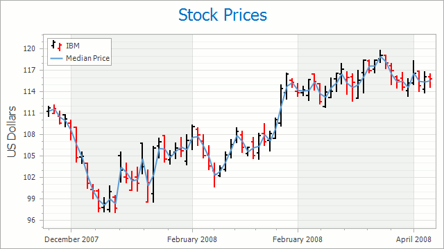 Indicators_Price