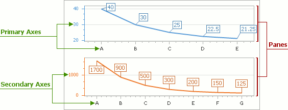 IntroducingXtraCharts_AxesPanes