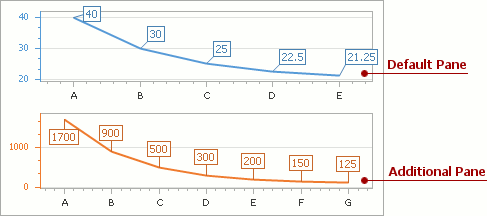 IntroducingXtraCharts_Panes