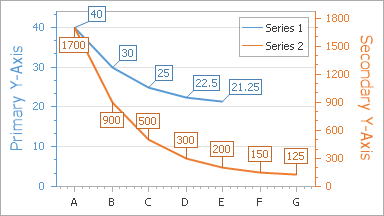 Understanding Axes and Panes | WinForms Controls | DevExpress Documentation