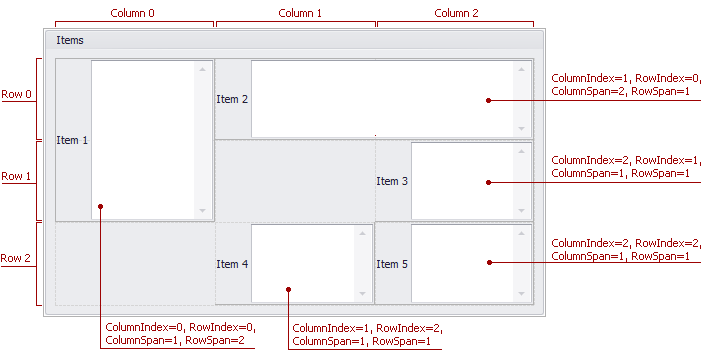 LayoutControl_TableLayoutExampleDetails