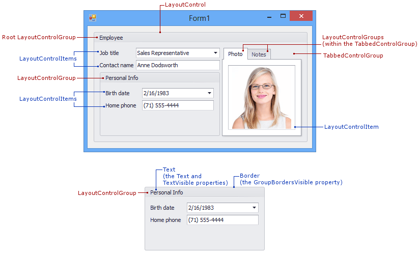 LayoutControlGroup_structure