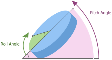 LayoutView_PitchRollAngles