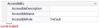 LevelIndent