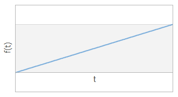 LinearEasingFunction