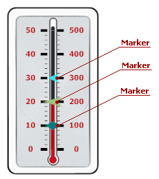 LinearGauge_Marker