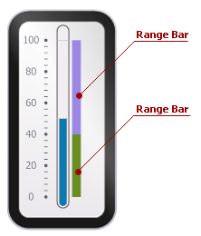 LinearGauge_RangeBar