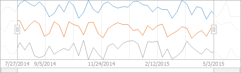 LineDateTimeChartClient