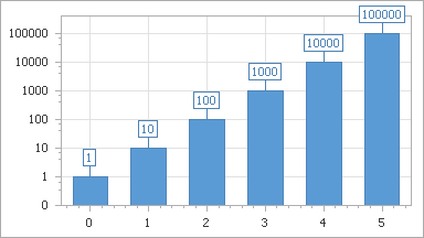 Logarithmic_true