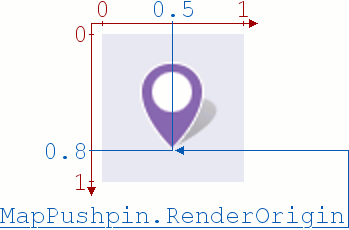 MapControl_MapPushpin_RenderOrigin
