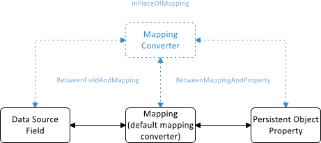 MappingConverterDiagram