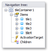 Metro Getting Started - TileContainer Hierarchy