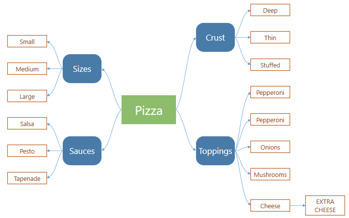 Диаграмма в windows forms