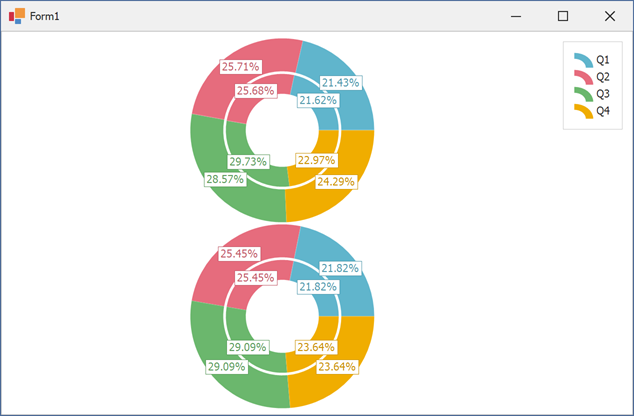 WinForms Charts - Nested Doughnuts, DevExpress