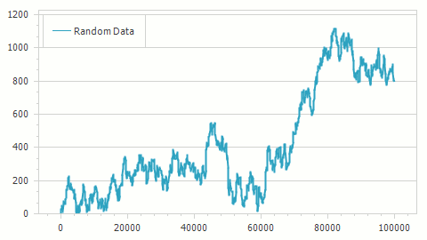 NumericAggregation_Hundreds