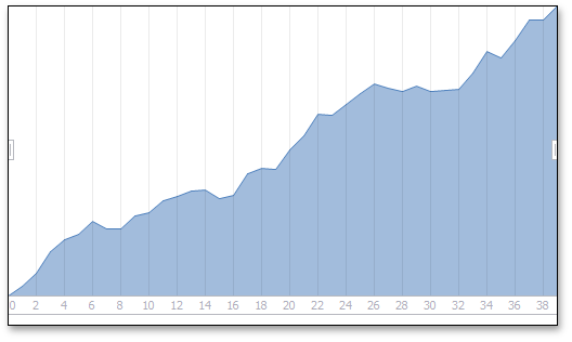 NumericChartClient_AutoRange