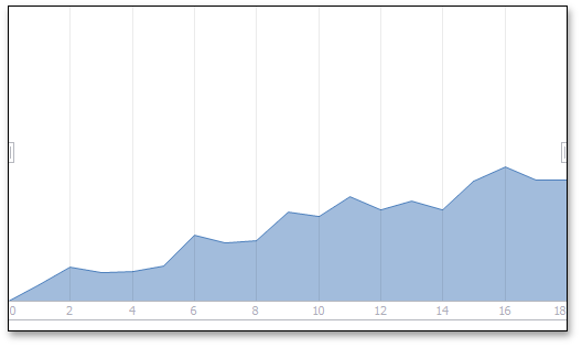 NumericChartClient_CustomRange