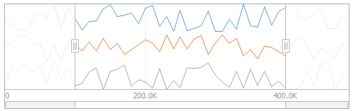 NumericChartClient_LineTemplateView